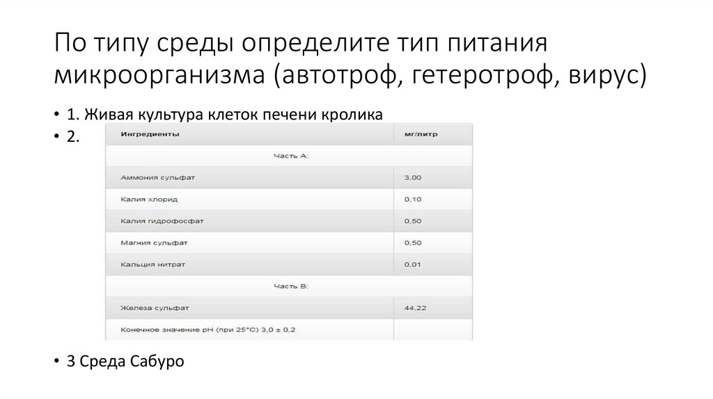 По типу среды определите тип питания микроорганизма (автотроф, гетеротроф, вирус)