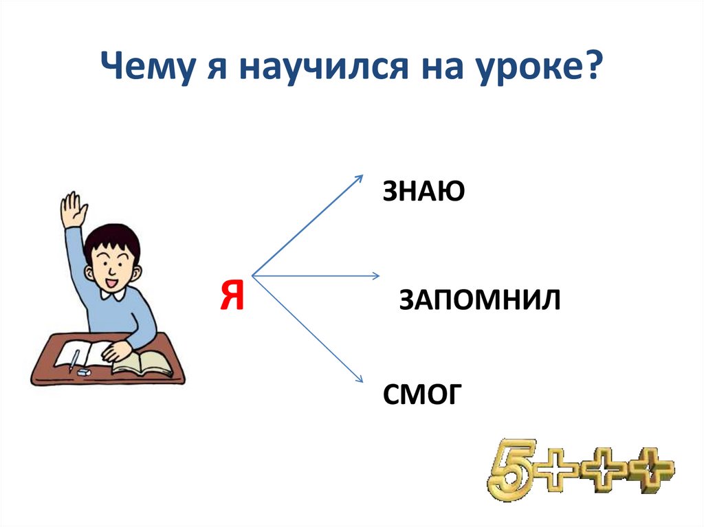 Чему я научился на уроке?