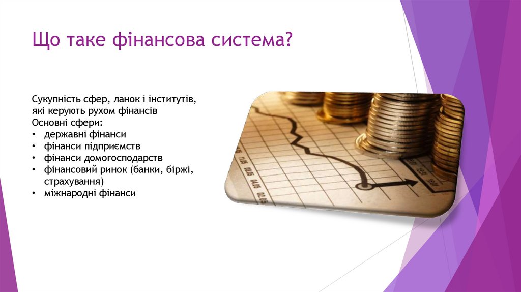 Що таке фінансова система?