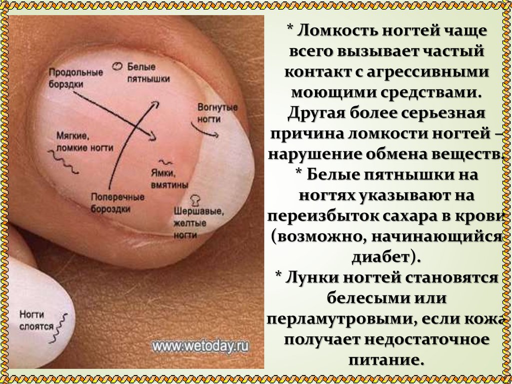 Уход за ногтями