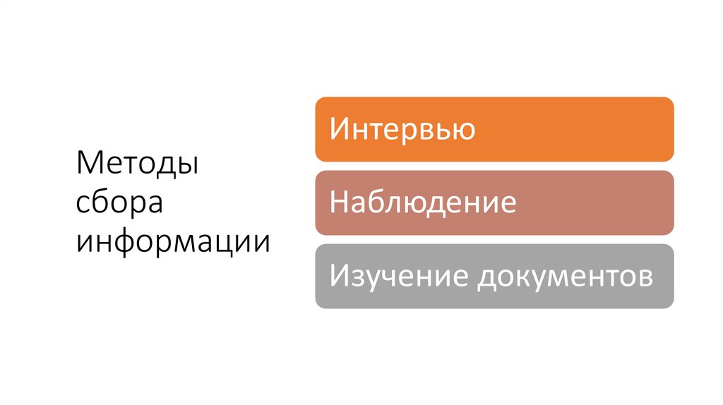Методы сбора информации