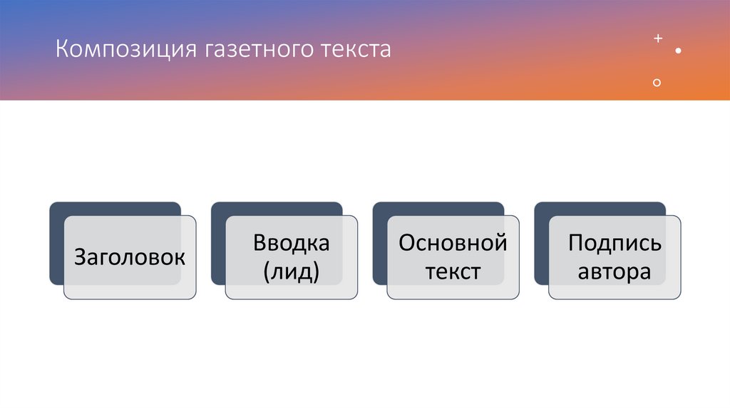 Композиция газетного текста