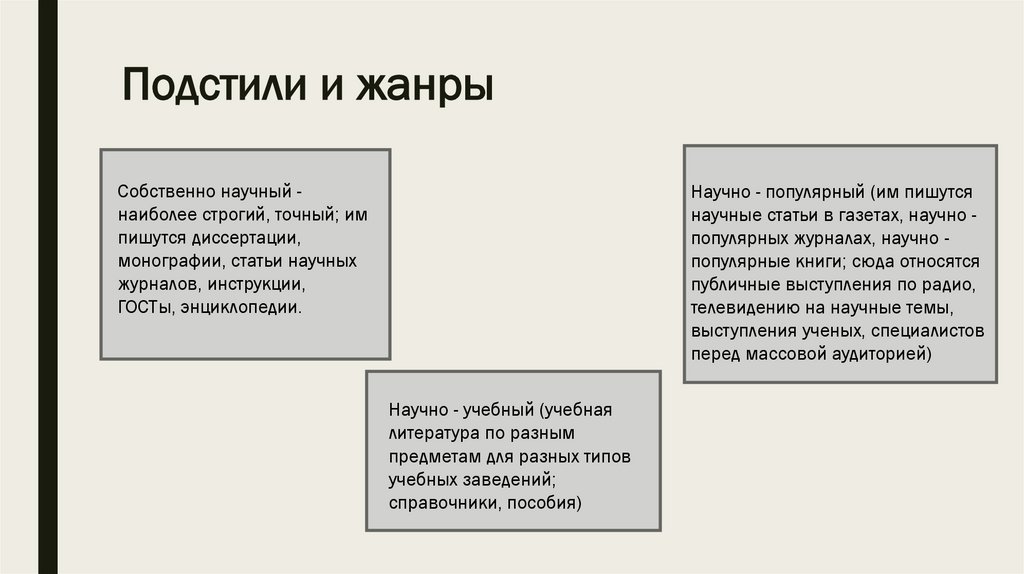 Подстили и жанры