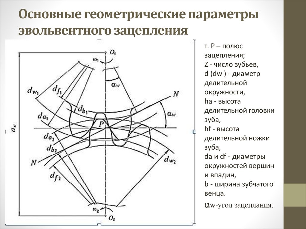 Основные геометрические параметры эвольвентного зацепления