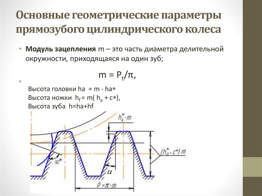 Основные геометрические параметры прямозубого цилиндрического колеса