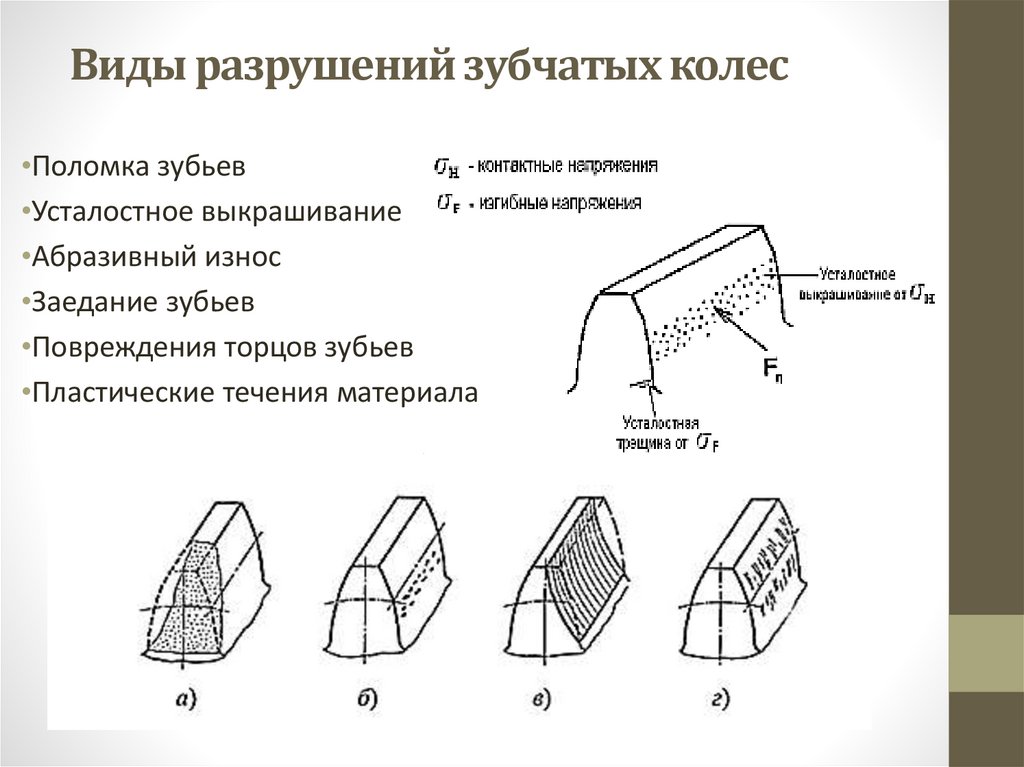 Виды разрушений зубчатых колес