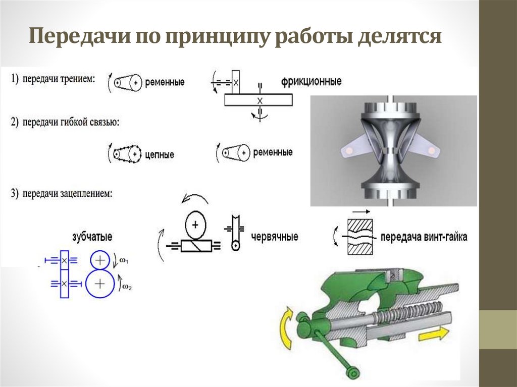 Передачи по принципу работы делятся