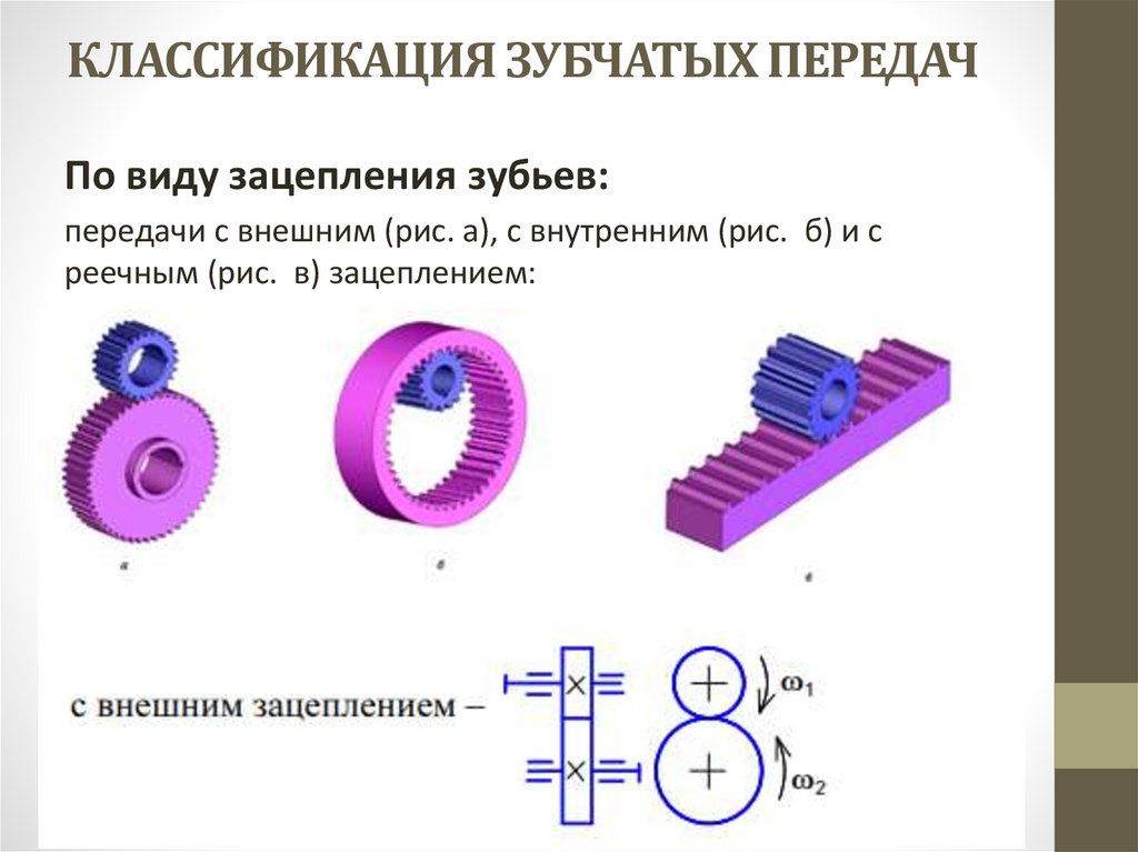 КЛАССИФИКАЦИЯ ЗУБЧАТЫХ ПЕРЕДАЧ