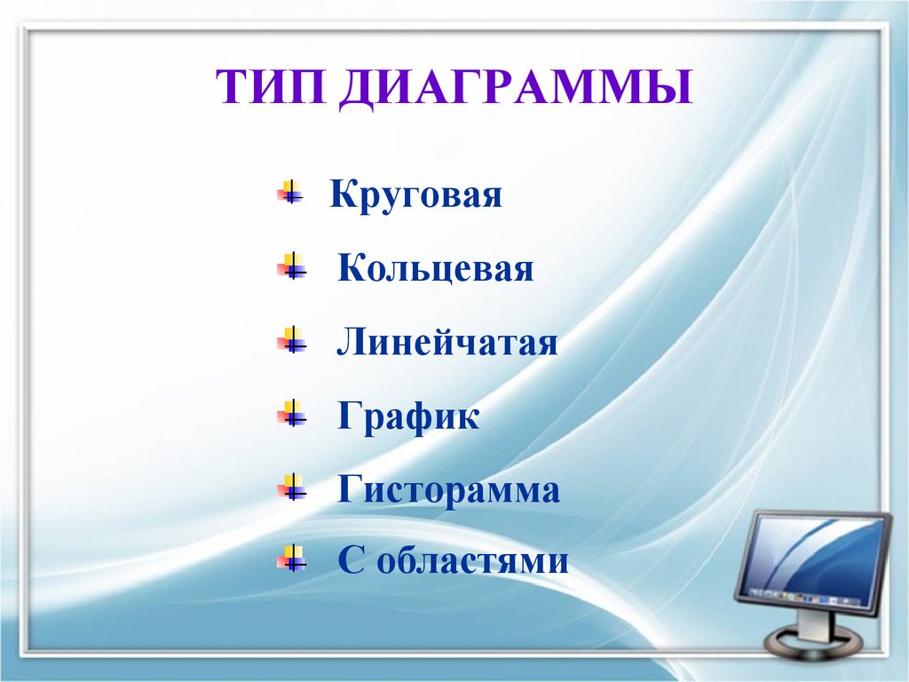 ТИП ДИАГРАММЫ