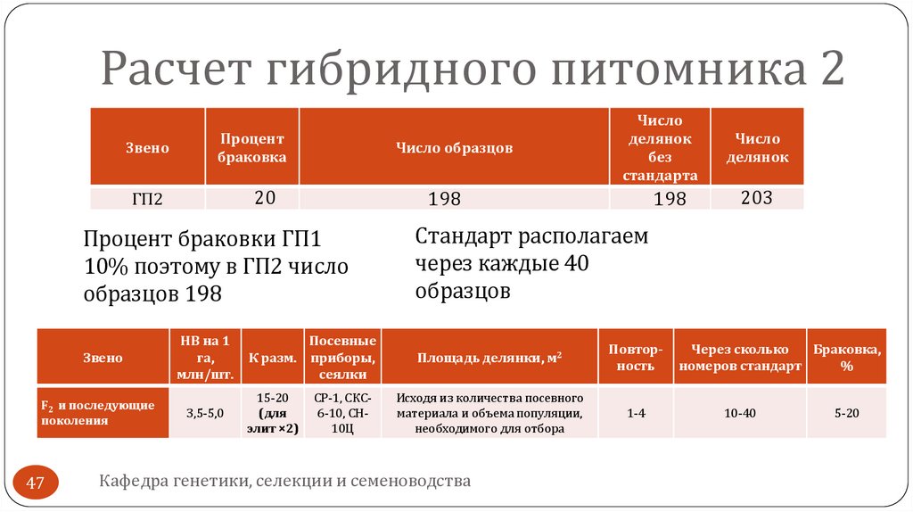 Расчет гибридного питомника 2