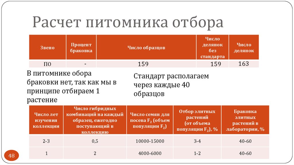 Расчет питомника отбора