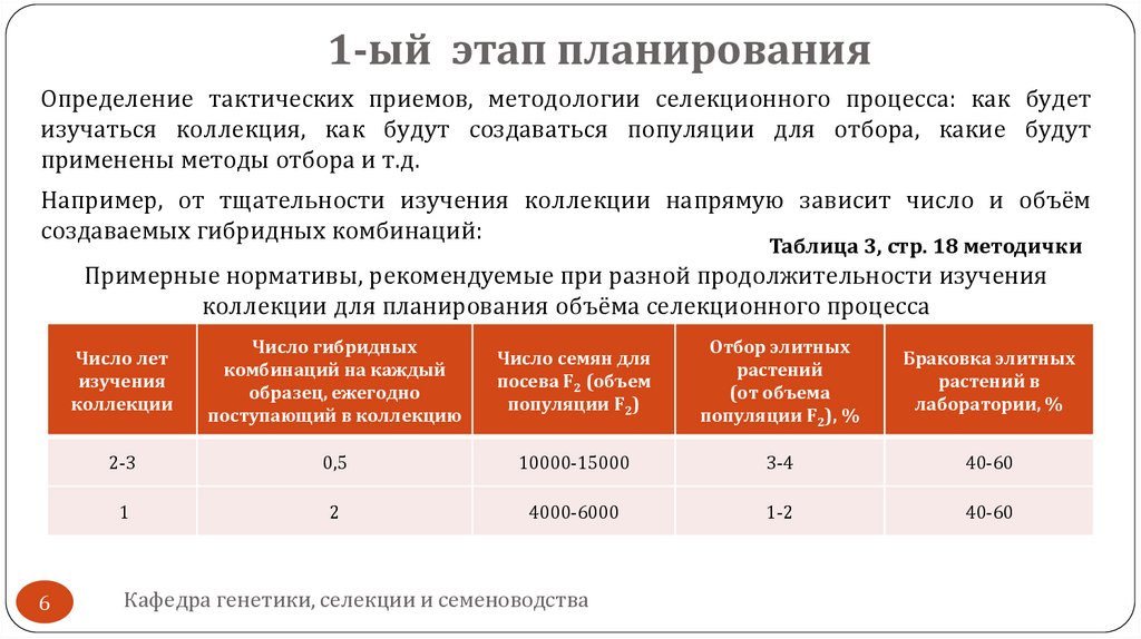 1-ый этап планирования