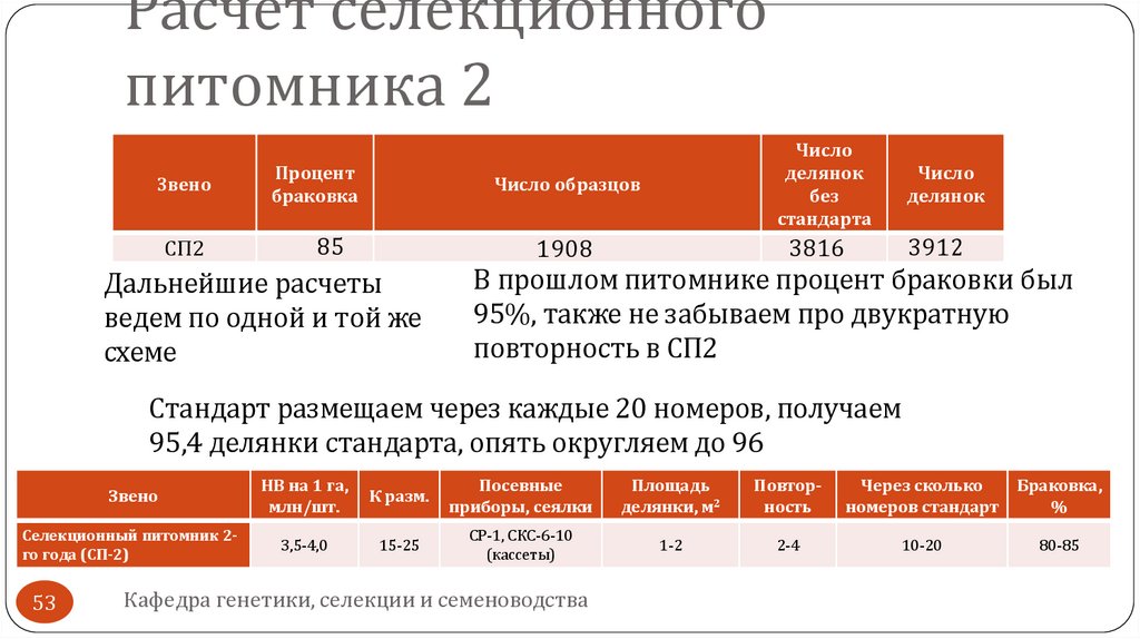 Расчет селекционного питомника 2