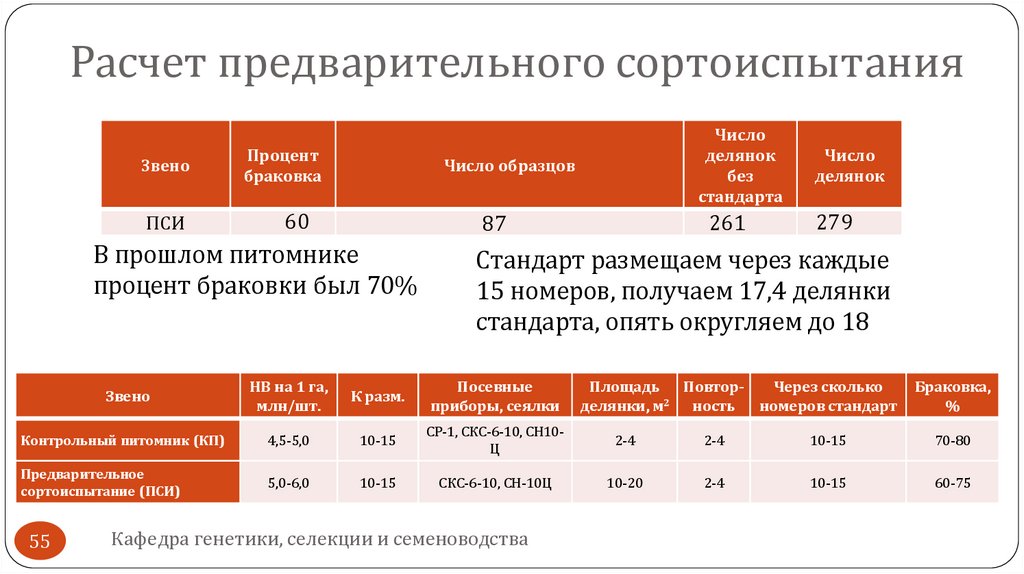 Расчет предварительного сортоиспытания