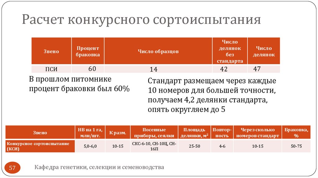 Расчет конкурсного сортоиспытания