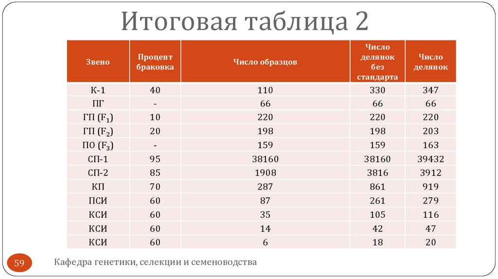 Итоговая таблица 2