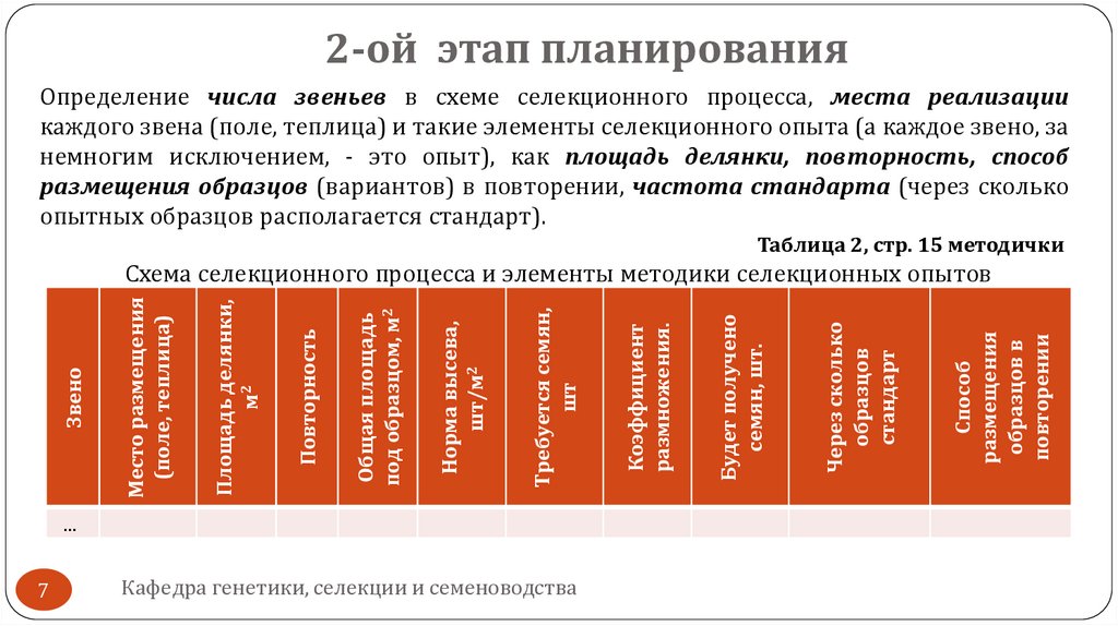 2-ой этап планирования