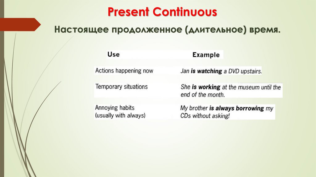 Present Continuous