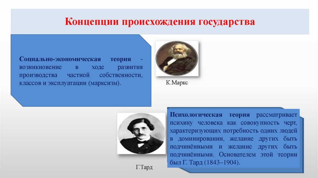 Концепции происхождения государства