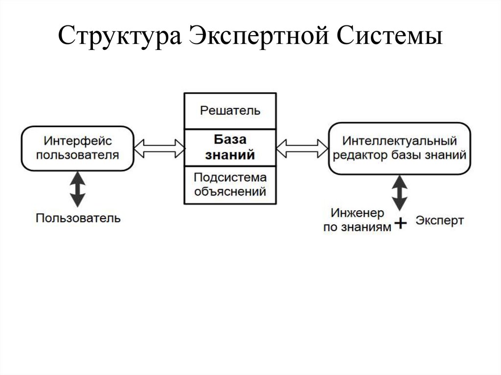Структура Экспертной Системы