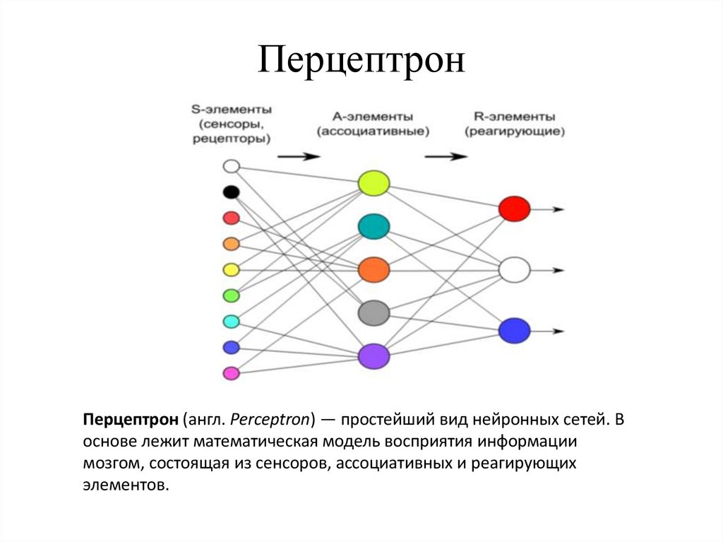 Перцептрон