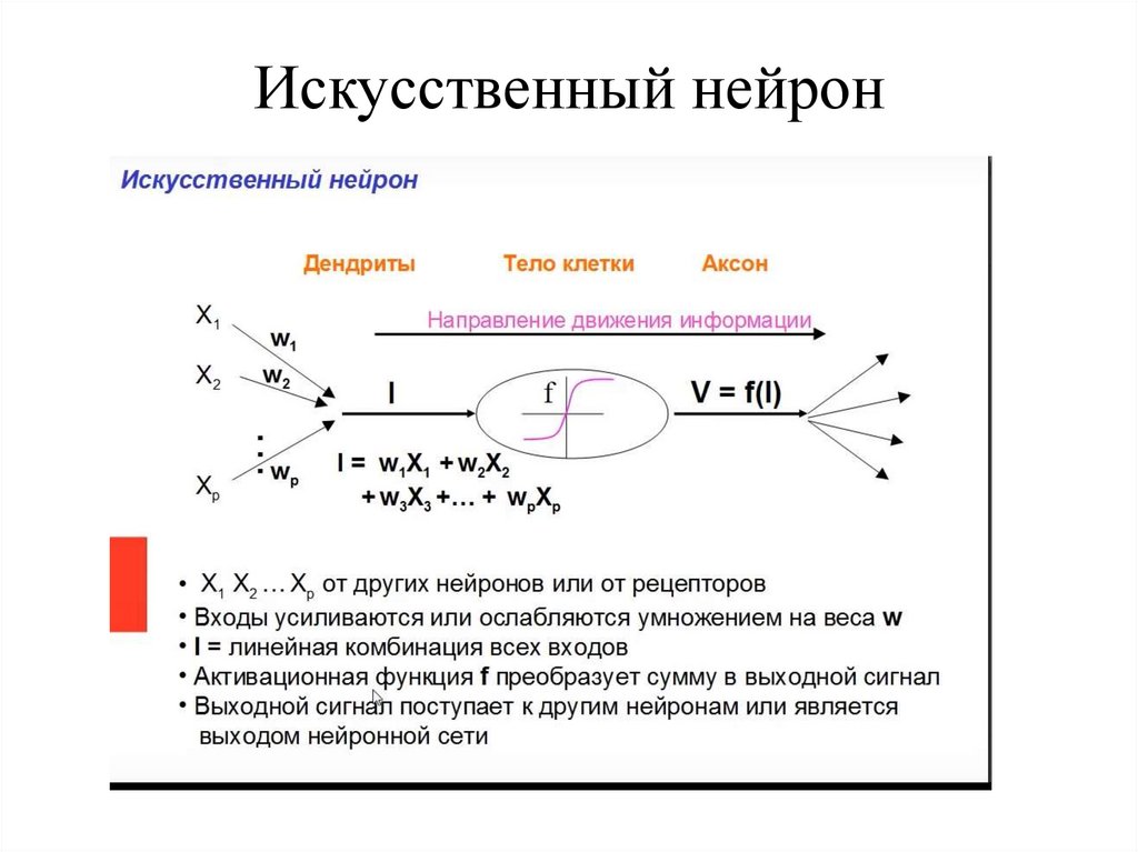 Искусственный нейрон
