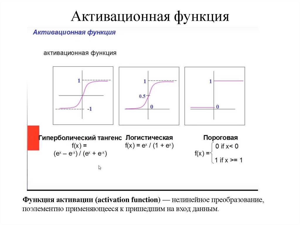 Активационная функция