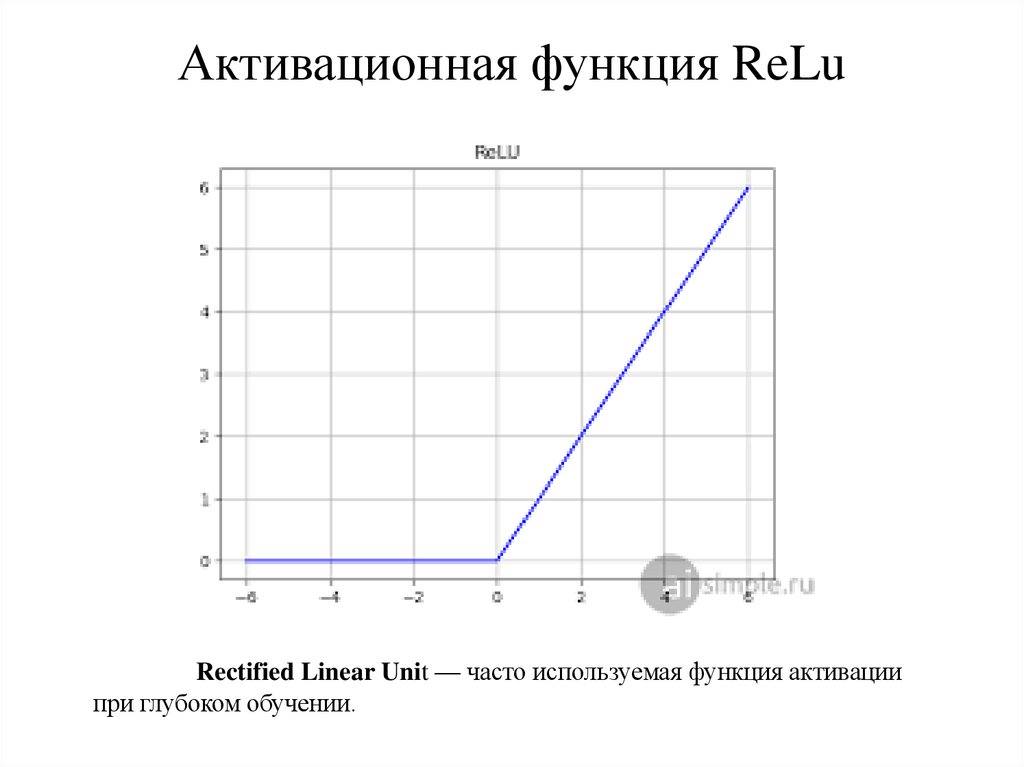 Активационная функция ReLu