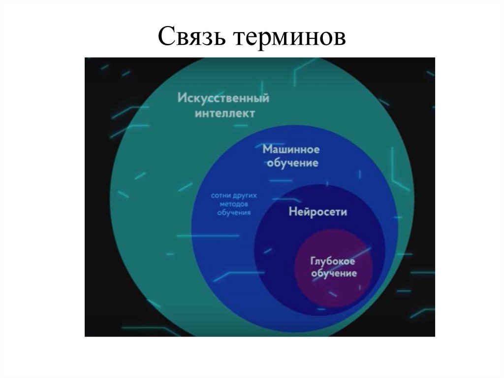 Связь терминов