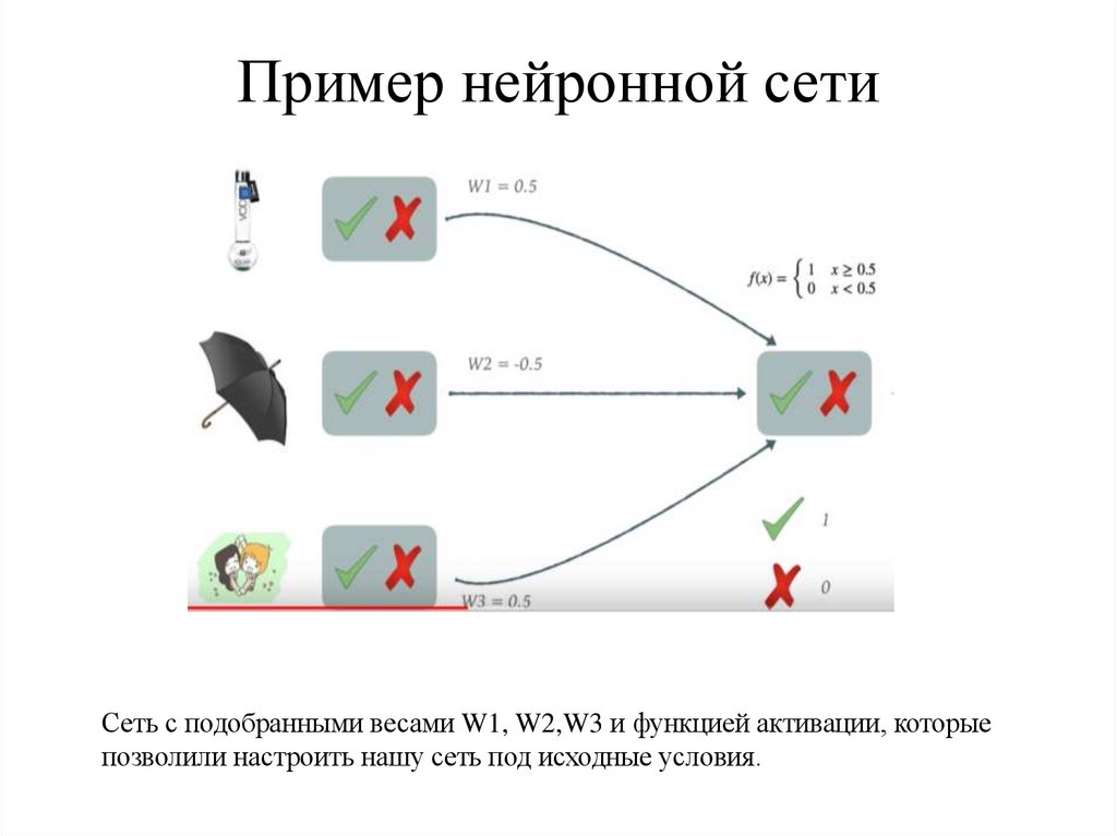 Пример нейронной сети