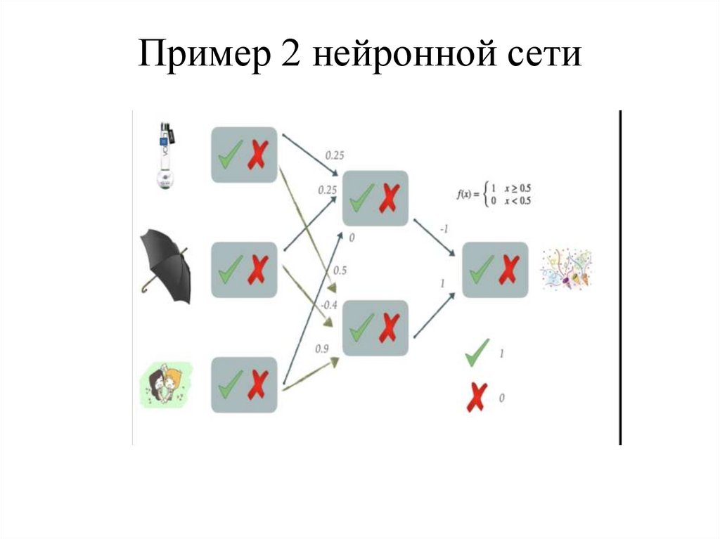 Пример 2 нейронной сети