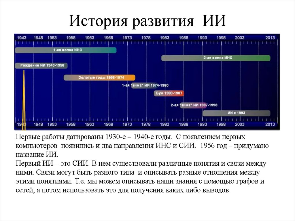 История развития ИИ