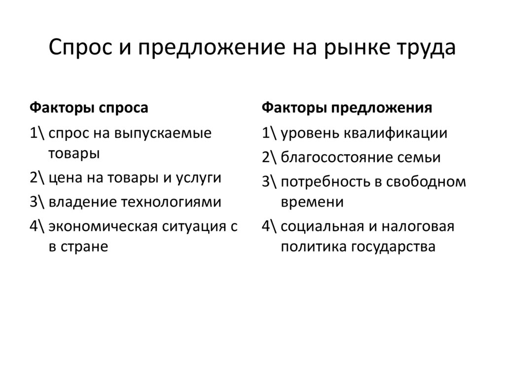 Спрос и предложение на рынке труда