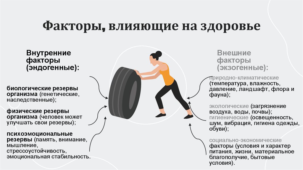 Факторы, влияющие на здоровье