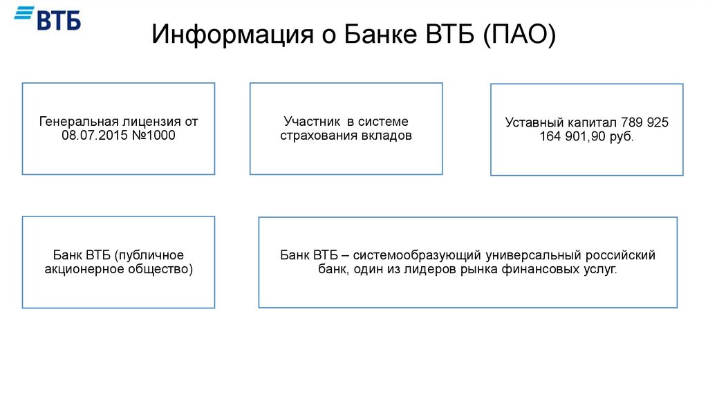 Информация о Банке ВТБ (ПАО)
