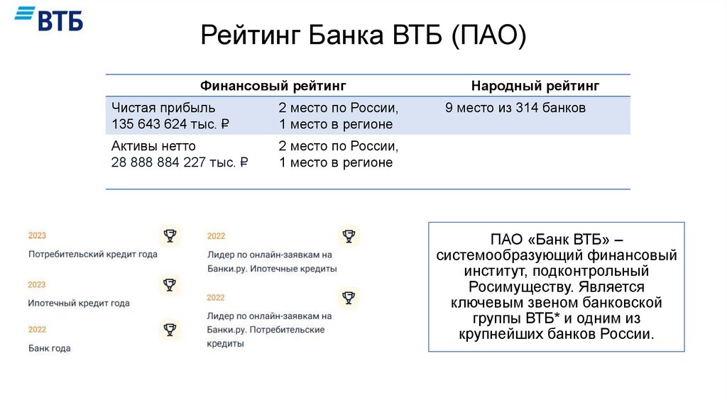 Рейтинг Банка ВТБ (ПАО)