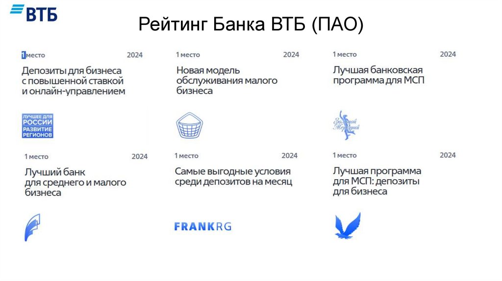 Рейтинг Банка ВТБ (ПАО)