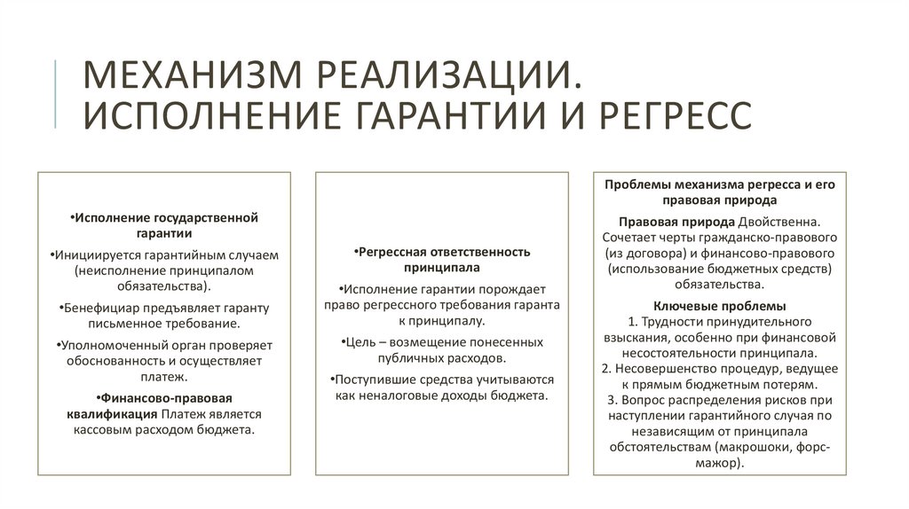 Механизм реализации. Исполнение гарантии и регресс