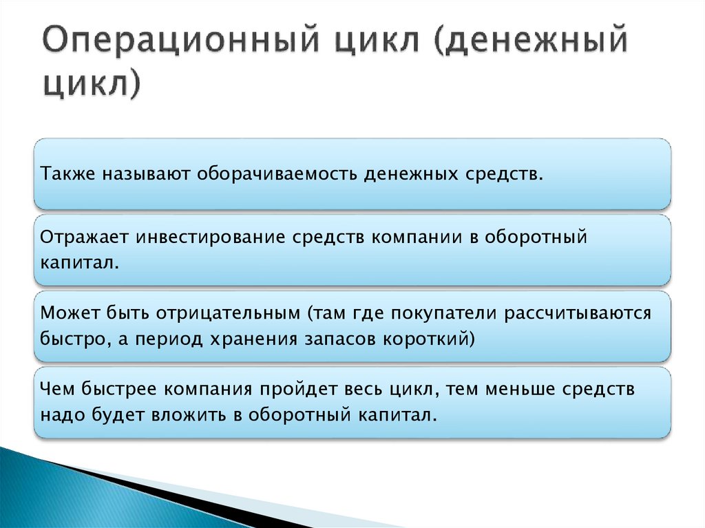 Операционный цикл (денежный цикл)