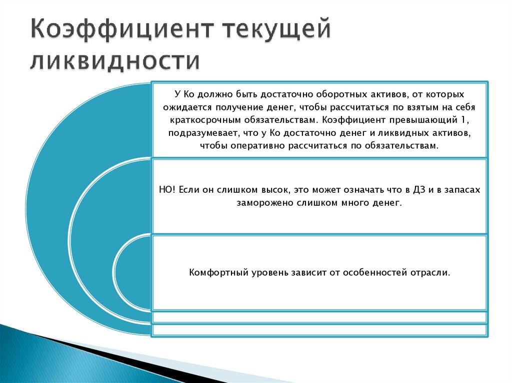 Коэффициент текущей ликвидности