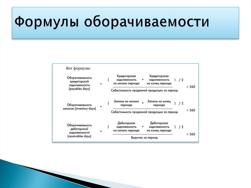 Формулы оборачиваемости