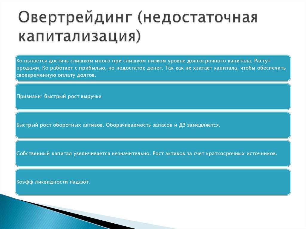 Овертрейдинг (недостаточная капитализация)