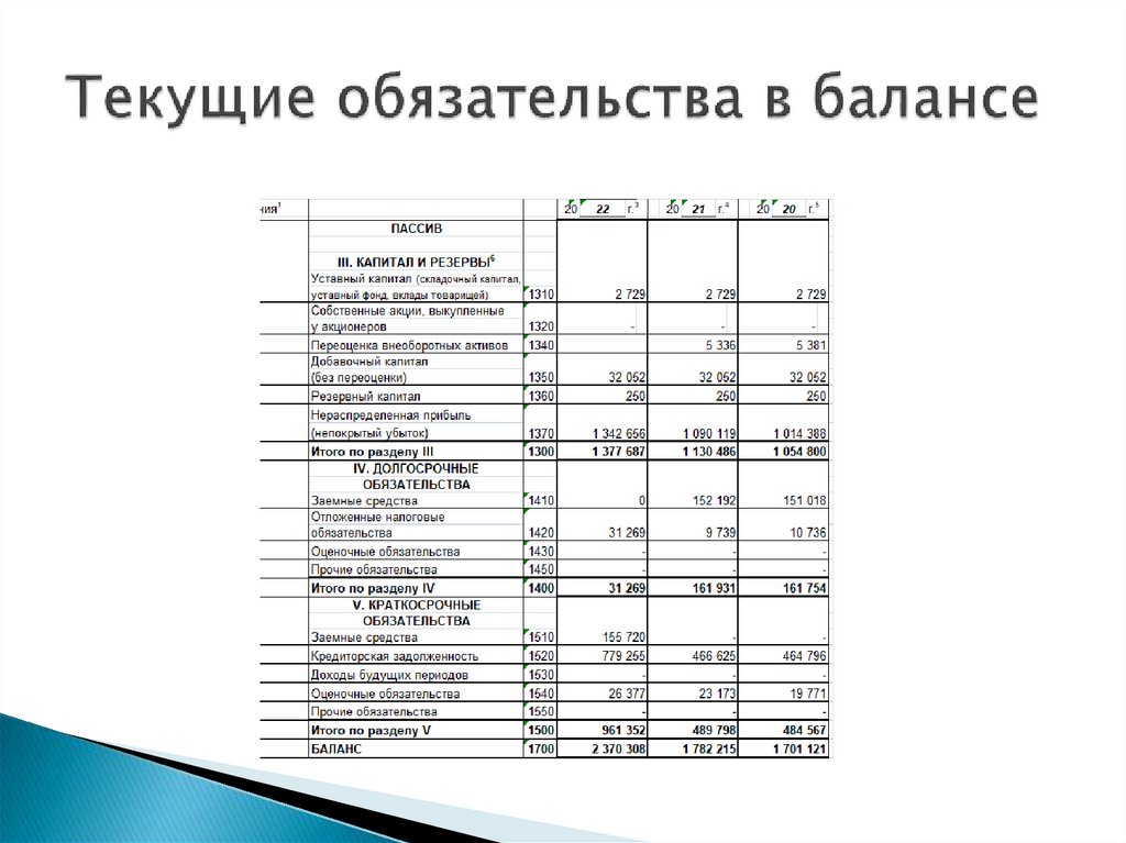 Текущие обязательства в балансе