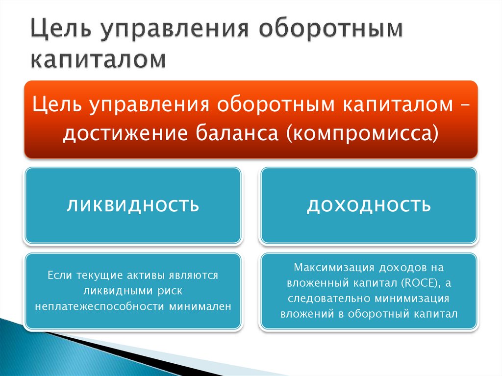 Цель управления оборотным капиталом
