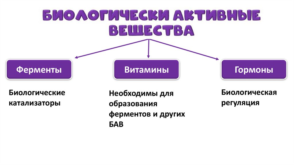 Биологически активные вещества