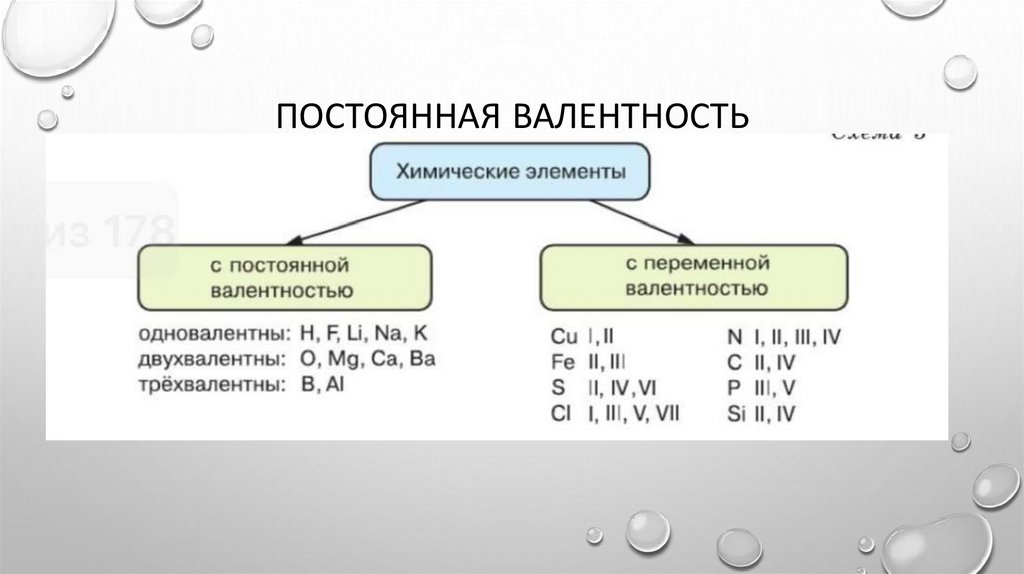 Постоянная валентность