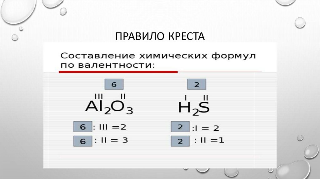 Правило креста