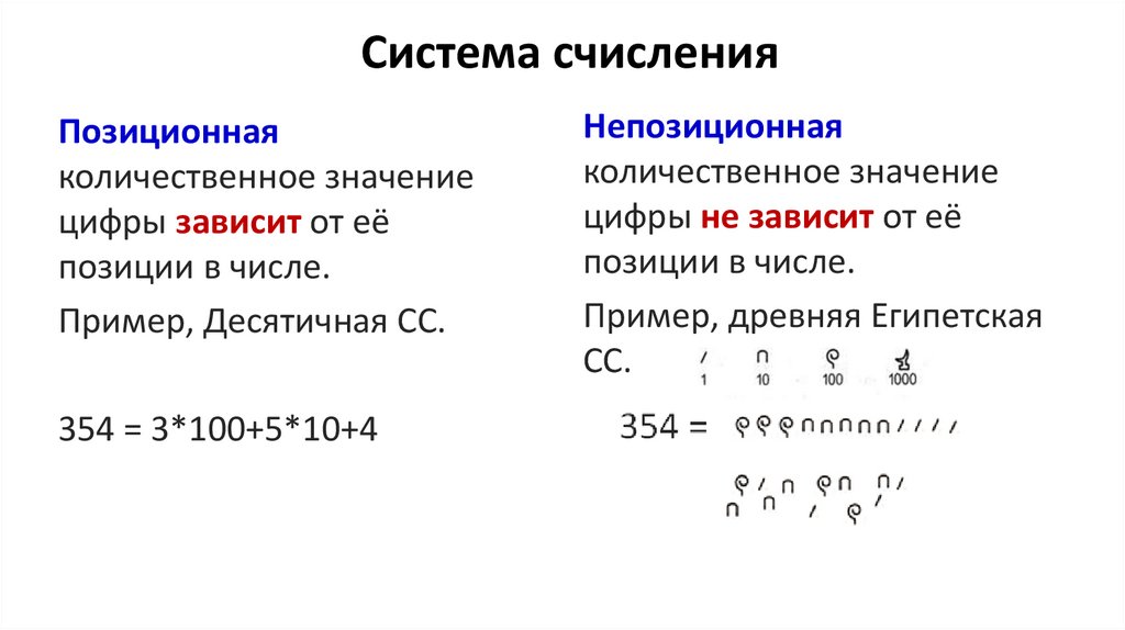 Система счисления