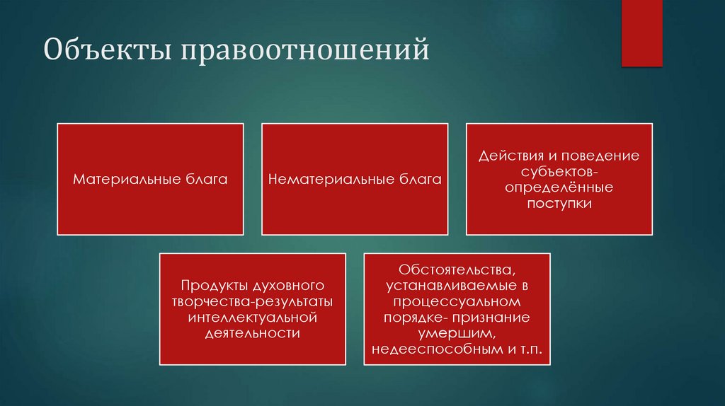 Объекты правоотношений