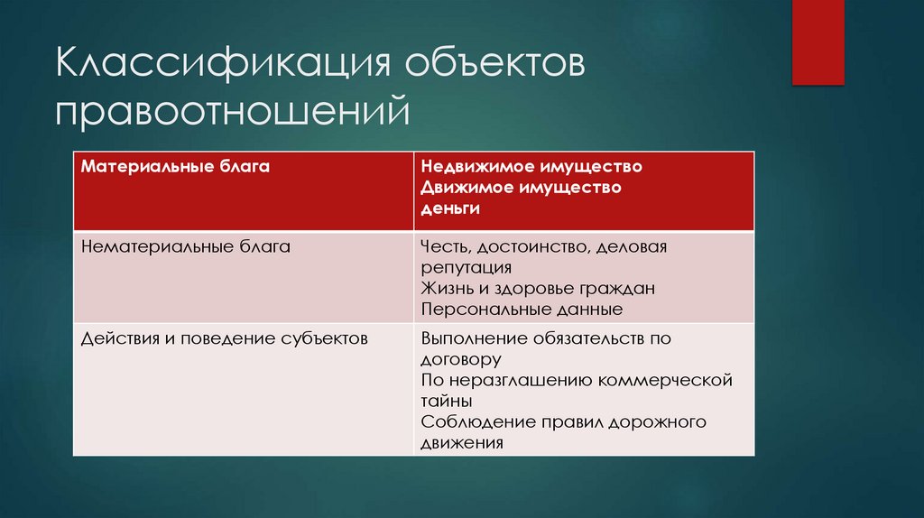 Классификация объектов правоотношений